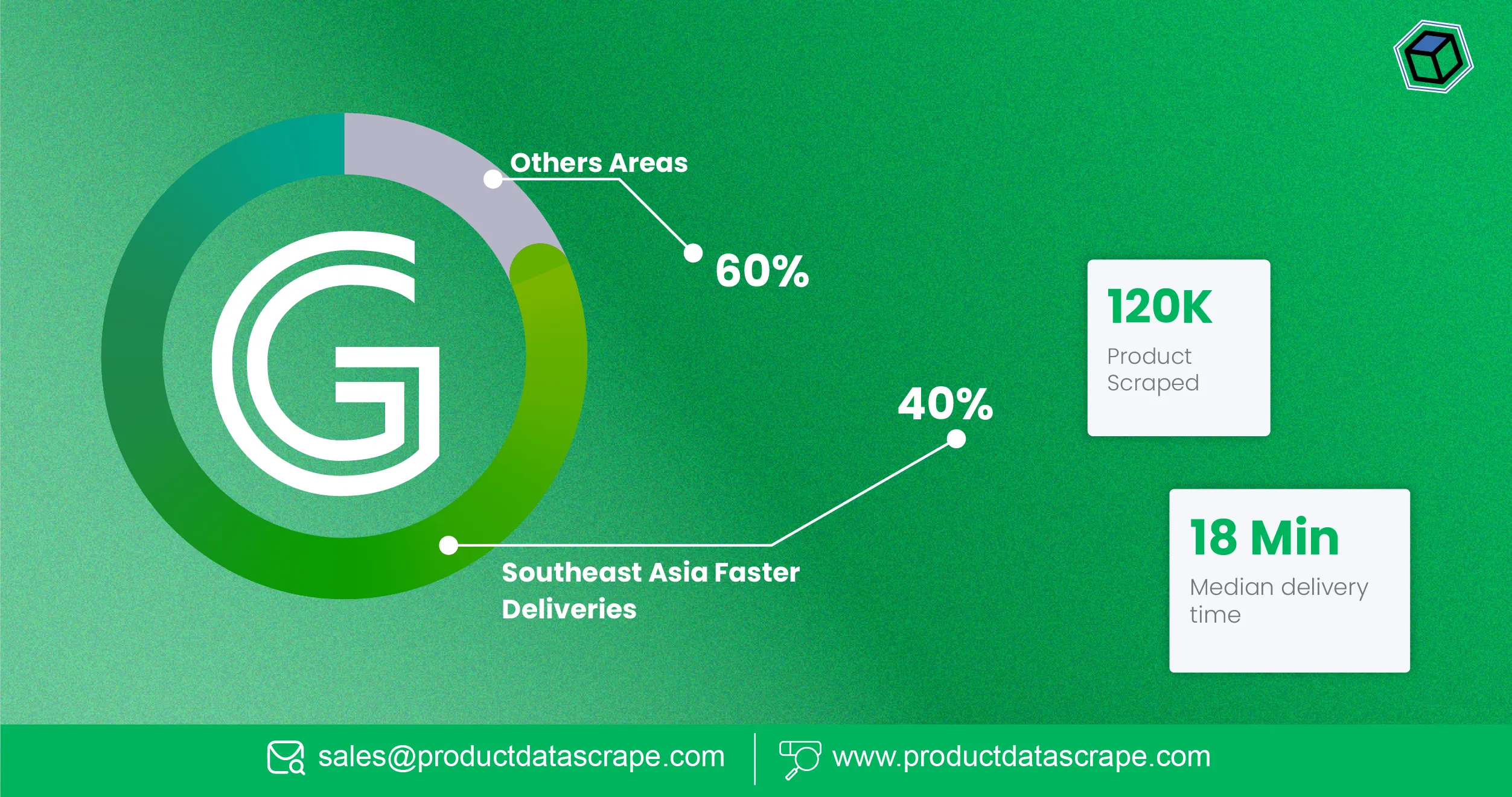 How GrabMart is Redefining Quick Commerce in Southeast Asia